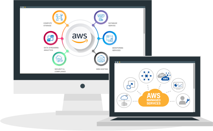 AWS Managed Services image