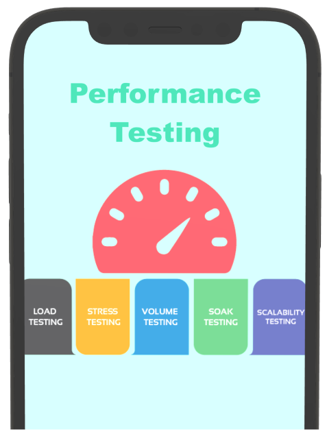 why_performance_testing